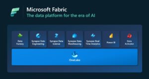 Microsoft launches Fabric, a New End-To-End Data And Analytics Platform 1 Microsoft launches Fabric