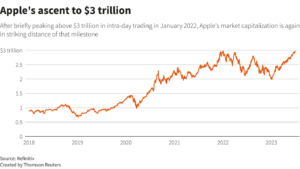 Apple's Stock Hits Record, Nearing $3 Trillion Market Value 1 Apple's Stock Hits Record