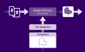 Stability AI Launches Sketch-To-Image Technology Stable Doodle 1 Stability AI launches sketch-to-image